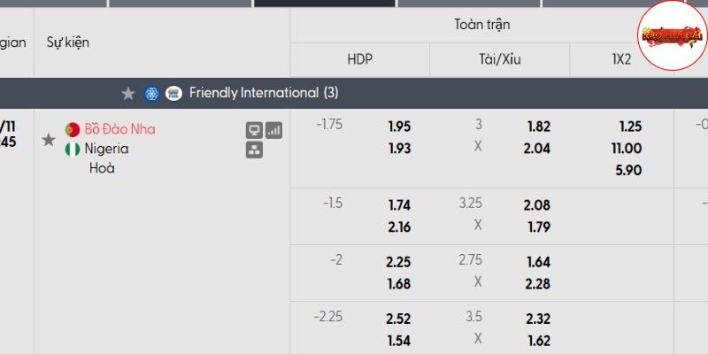 Bảng tỷ lệ kèo Bồ Đào Nha vs Nigeria