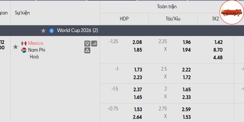 Bảng tỷ lệ kèo Mexico vs Nam Phi Bảng tỷ lệ kèo Mexico vs Nam Phi
