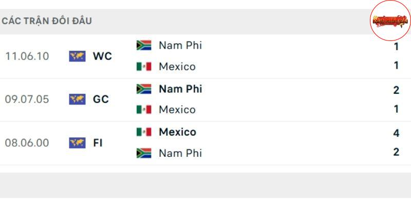 Bảng thành tích đối đầu Mexico vs Nam Phi Bảng thành tích đối đầu Mexico vs Nam Phi
