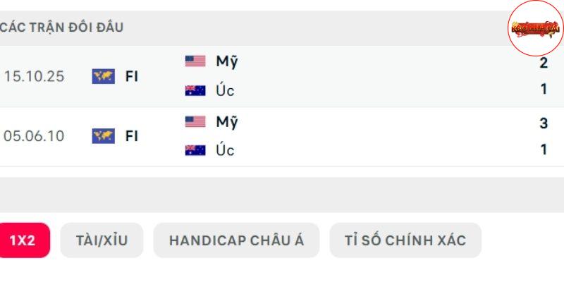 Lịch sử so tài Mỹ vs Australia 