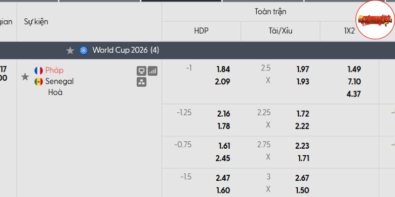 Bảng tỷ lệ kèo Pháp vs Senegal Bảng tỷ lệ kèo Pháp vs Senegal