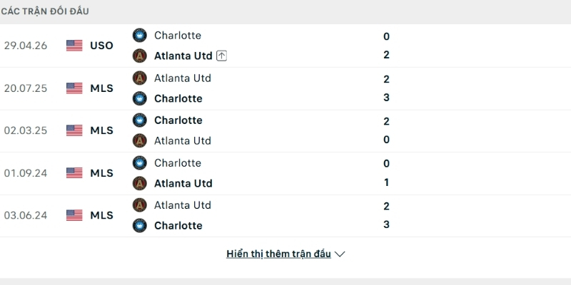 Lịch sử so tài Charlotte FC vs Atlanta
