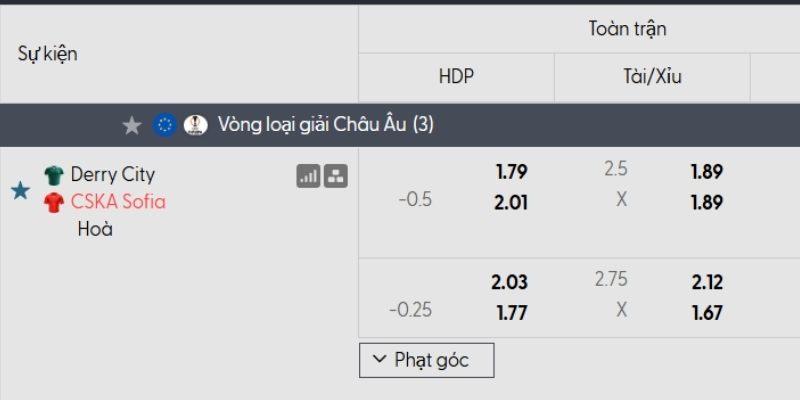 Tỷ lệ kèo Derry City vs CSKA Sofia Tỷ lệ kèo Derry City vs CSKA Sofia