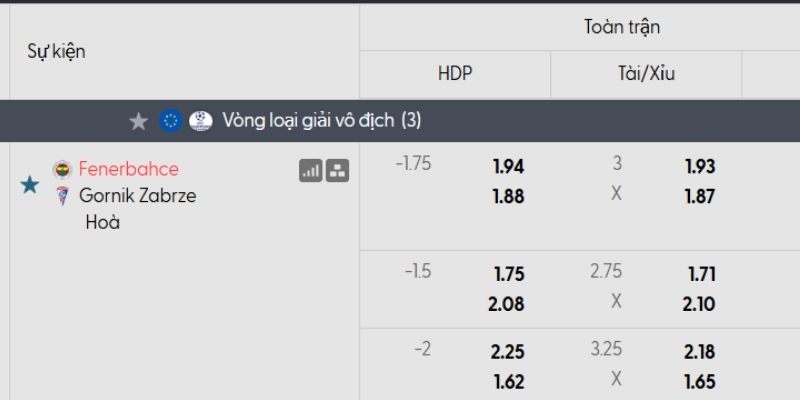 Tỷ lệ kèo Fenerbahce vs Gornik Zabrze
