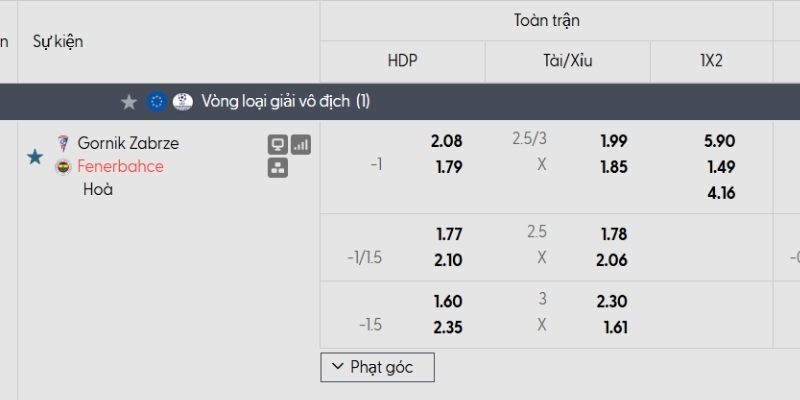 Tỷ lệ kèo Gornik Zabrze vs Fenerbahce