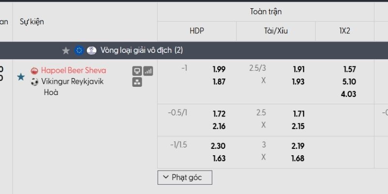 Tỷ lệ kèo Hapoel Beer Sheva vs Vikingur Reykjavik Tỷ lệ kèo Hapoel Beer Sheva vs Vikingur Reykjavik