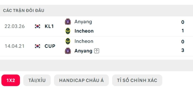 Lịch sử đấu Incheon vs Anyang