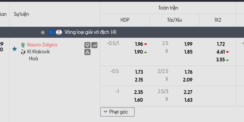 Ty lệ kèo Kauno Zalgiris vs KI Klaksvik