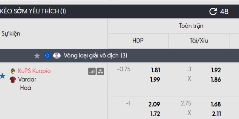 Tỷ lệ kèo KuPS vs Vardar Tỷ lệ kèo KuPS vs Vardar