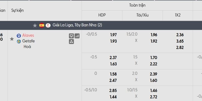 Bảng tỷ lệ kèo Alaves vs Getafe
