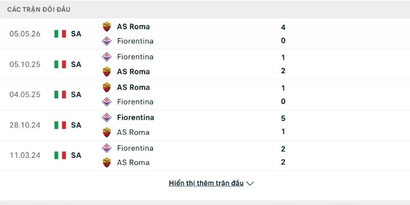 Lịch sử so tài AS Roma vs Fiorentina