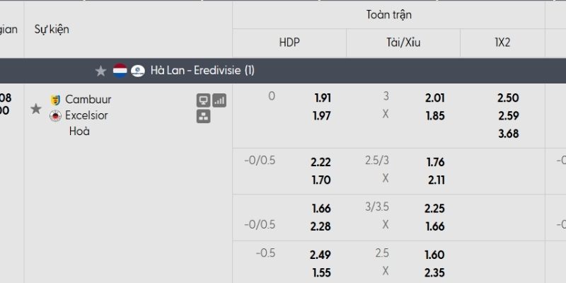 Tỷ lệ kèo Cambuur vs SBV Excelsior