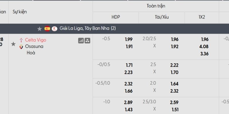 Bảng tỷ lệ kèo Celta Vigo vs Osasuna